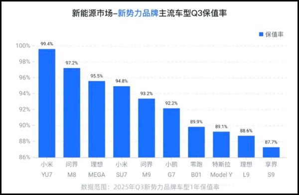 驰加官宣1300店抖音卖米其林轮胎;德国维修、洗车等全面涨价;威马“小威随行”App回归丨AC早报 驰加官宣1300店抖音卖米其林轮胎;德国维修、洗车等全面涨价;威马“小威随行”App回归丨AC早报