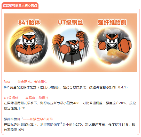 高端轮胎品牌佳路临，邀您共赴汽车后市场“连锁百强&TOP品牌”颁奖盛典