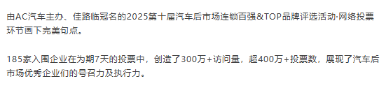 180+连锁企业参选，总投票数超300万，连锁百强「最佳人气奖」重磅揭晓！