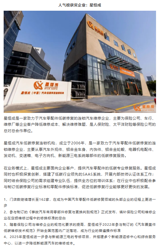 180+连锁企业参选，总投票数超300万，连锁百强「最佳人气奖」重磅揭晓！