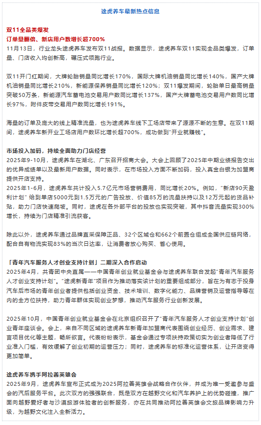 工场店7205家，20城破百店，途虎养车如何助力加盟商开好店