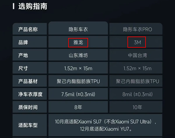 小米汽车售后再“截胡”：3799元官方车衣开卖，对汽服店形成三重降维打击？
