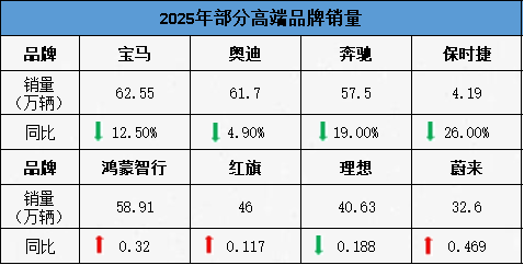 700多家4S店说塌就塌,而主机厂仍在“抓大放小”压库存,3万经销商的“续命牌”还能打几局? 700多家4S店说塌就塌,而主机厂仍在“抓大放小”压库存,3万经销商的“续命牌”还能打几局?