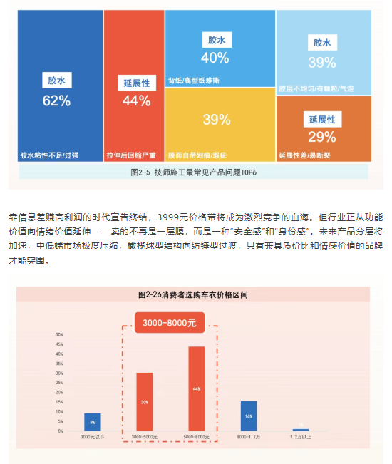 独家首发！2025-2026车衣膜品牌门店调研报告（免费下载）