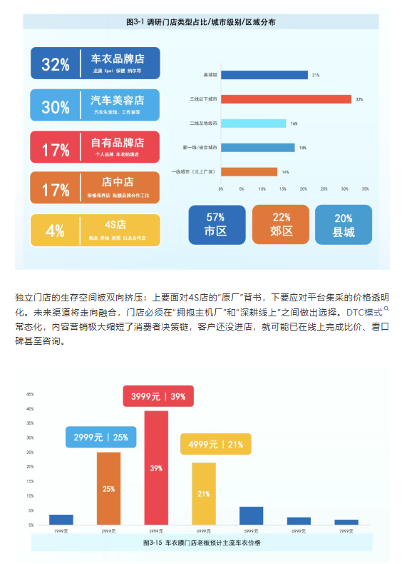 独家首发！2025-2026车衣膜品牌门店调研报告（免费下载）