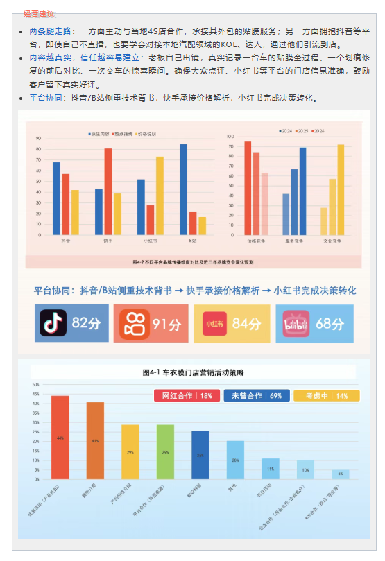 独家首发！2025-2026车衣膜品牌门店调研报告（免费下载）