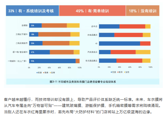 独家首发！2025-2026车衣膜品牌门店调研报告（免费下载）