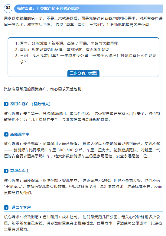 客户换胎只比价？这套 “参数销售法”，帮汽修店跳出价格战