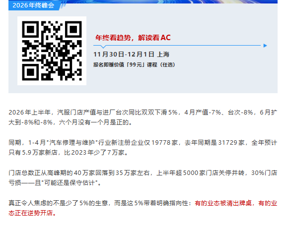 产值台次双降5%、5000家门店关停、30%在亏损、4S日均退网10家、门店从40万掉到35万：2026汽车后市场，谁在被清出牌桌？