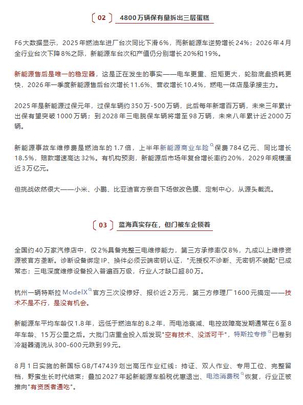 4800万辆电车、1000万辆过保潮压境：新能源售后的蓝海，为什么90%的汽修店连门都进不去？