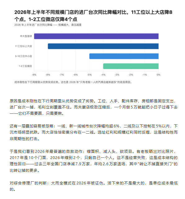为什么抖音救不了今天的修理厂？