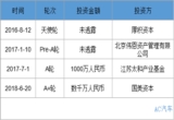 新零售 | 国美与车势建立独家合作关系  计划合开800家线下严选店