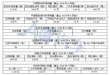 中国机动车保有量达3.19亿辆 驾驶人数量高速增长