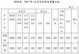 二手车,汽车后市场