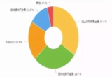 专栏 | 汽车后市场不是投机之地