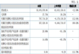 汽车金融