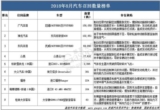 汽车服务,汽车后市场,汽车售后