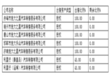 汽车服务,汽车后市场