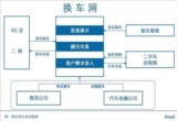 汽车服务,汽车后市场