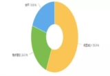 汽车后市场