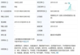 汽车服务,汽车后市场,共享出行