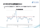 汽车后市场