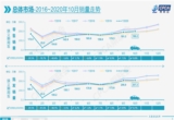 汽车后市场,新零售,汽车零售