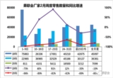 汽车零售