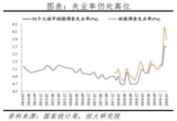 汽车后市场