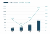 新零售,汽车后市场,智能驾驶,新能源