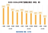 汽车后市场,汽车售后