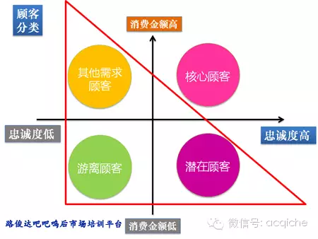 【实战干货】路俊达于昊：汽车服务门店如何进行顾客管理