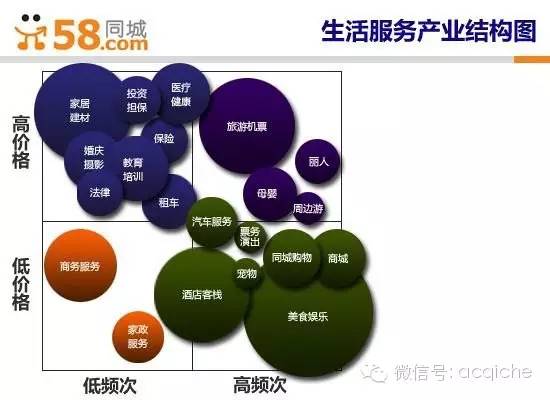 用户已经被互联网巨头瓜分，O2O的增长点要从线下去突破