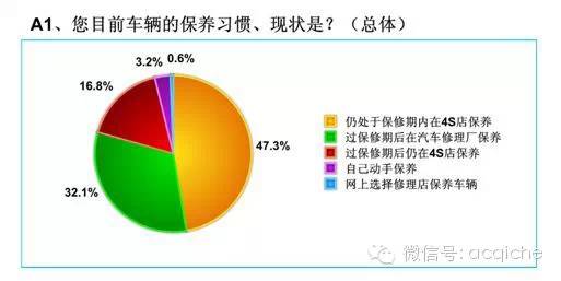 【微沙龙干货分享】会养车高凌：车主和技师之间，还缺少一个分诊台！