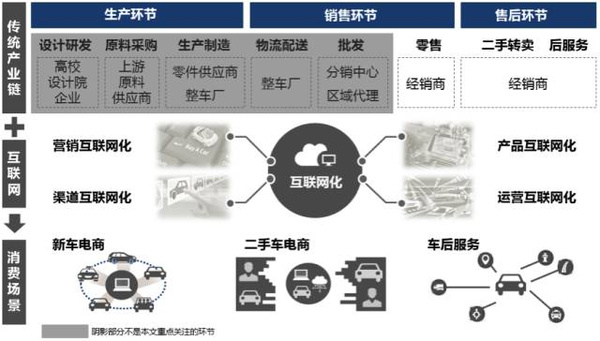 周末荐文 | 互联网 + 汽车=？ 