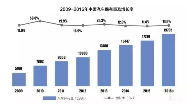 AC汽车,汽车产业,汽车后市场,资本力量