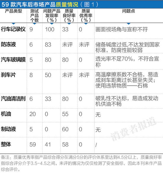 汽车后市场,汽车零部件