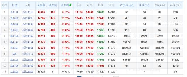 聚焦 | 9月37家轮胎企业最新涨价汇总：经销商排长队，抢购狂潮来临！