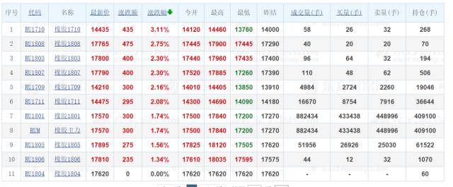 聚焦 | 9月37家轮胎企业最新涨价汇总：经销商排长队，抢购狂潮来临！