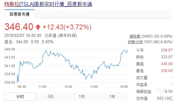 第四季度亏损6.75亿美元，但SpaceX还是为特斯拉开了个好头