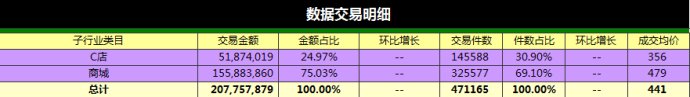 数据分析,汽车,淘宝,电子商务