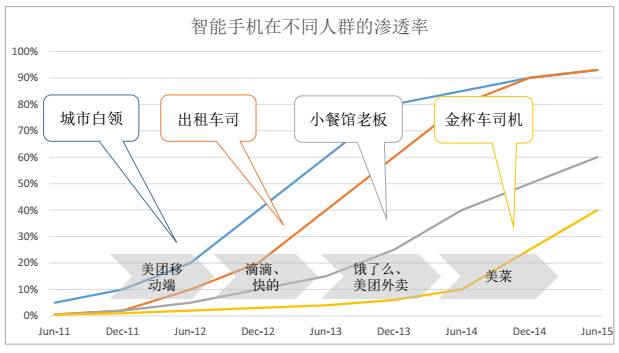 力荐！找到B2B供应链中的“效率边界线”，跨越死亡区！