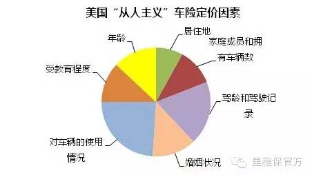 定价权缺失, 是制约中国车险发展的最大障碍 