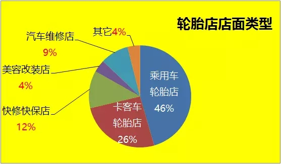 聚焦 | 2015全国轮胎店主都活的怎么样？