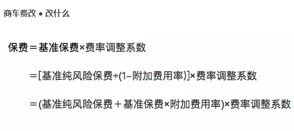 商业车险费改！愁了4S店却笑了维修店和车主！