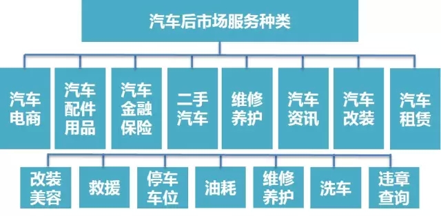 年度盘点 | 汽车后市场融资分析:71.71%风投仍处于A轮以前