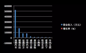 聚焦 | 汽服业23家挂牌公司2015年报盘点，盛大车险净利润增500%