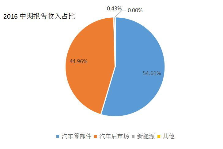 财报,金固股份