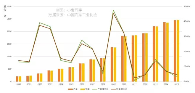 【解读】对标保险数据、汽车保有和中美特点等6大要素，快修市场究竟有多大？