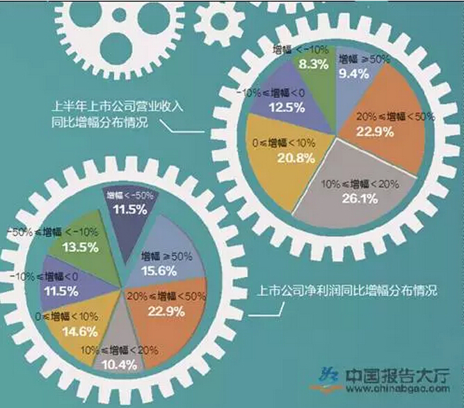 【盘点】96家汽车零部件公司半年报：净利润无明显提升